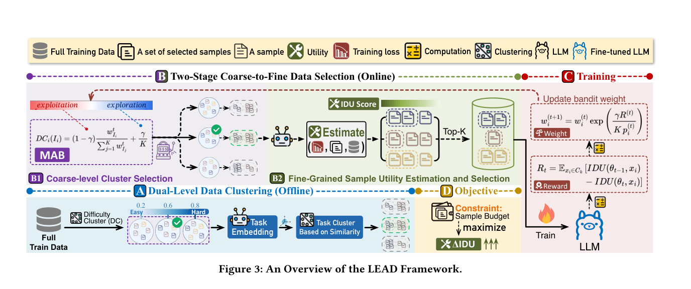 LEAD framework figure