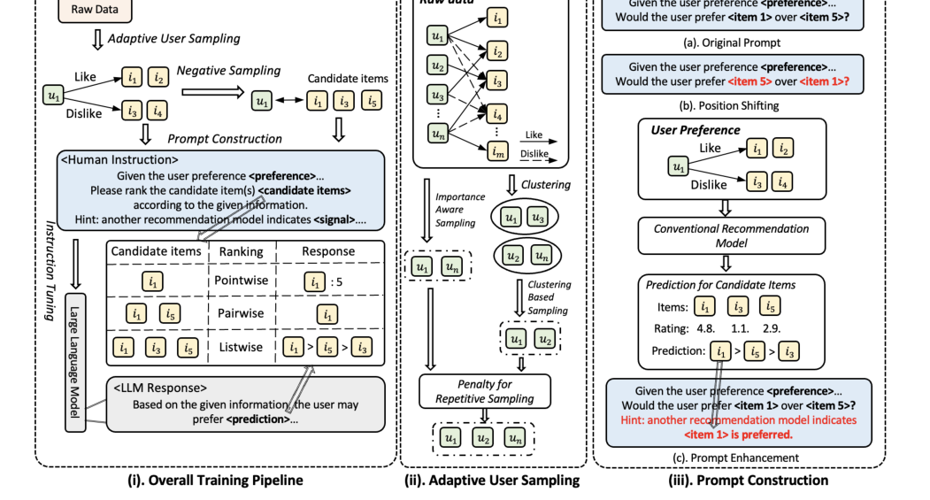RecRanker training pipeline