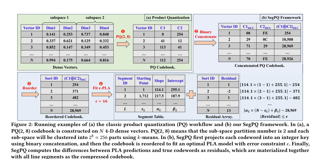 SegPQ framework figure